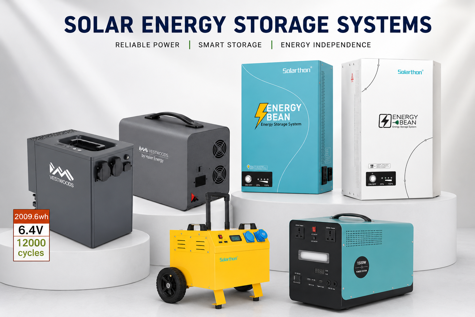 Portable Power Stations